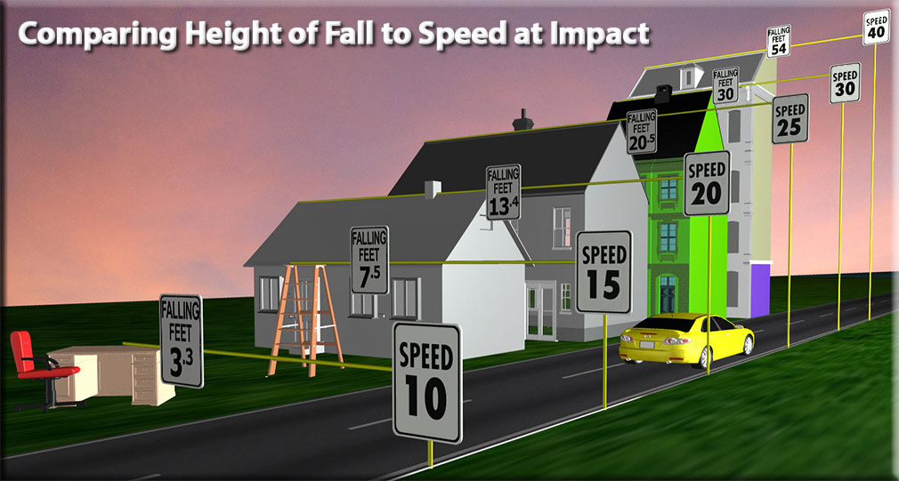 Ellis Clinic: Comparing Height of Fall to Speed Impact